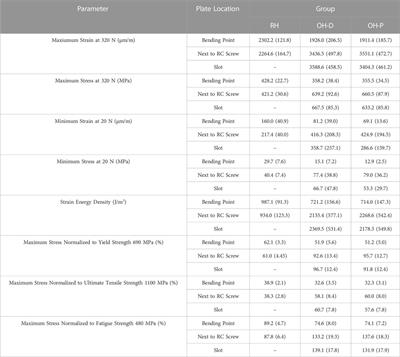 Mechanical assessment of two hybrid plate designs for pancarpal canine arthrodesis under cyclic loading